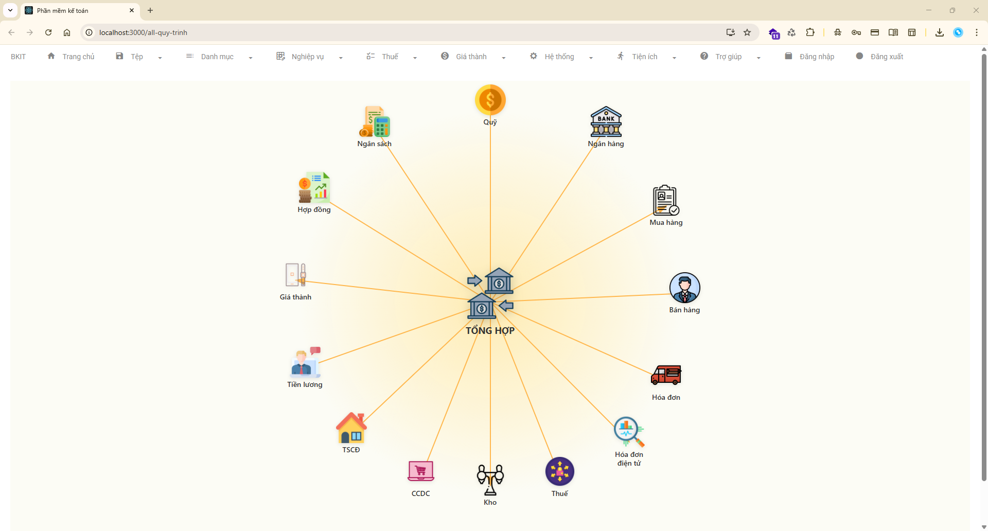 All Processes Dashboard Preview